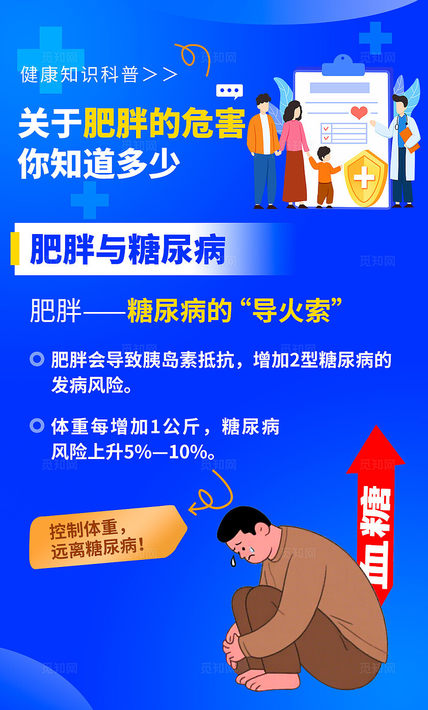 蓝色体重管理肥胖减肥瘦身减重与疾病控制产品宣传手机海报套图