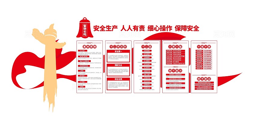 安全生产科普知识建筑工地车间厂房安全生产文化墙