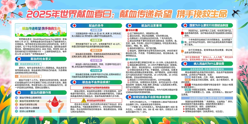 2025年世界献血者日活动主题宣传栏