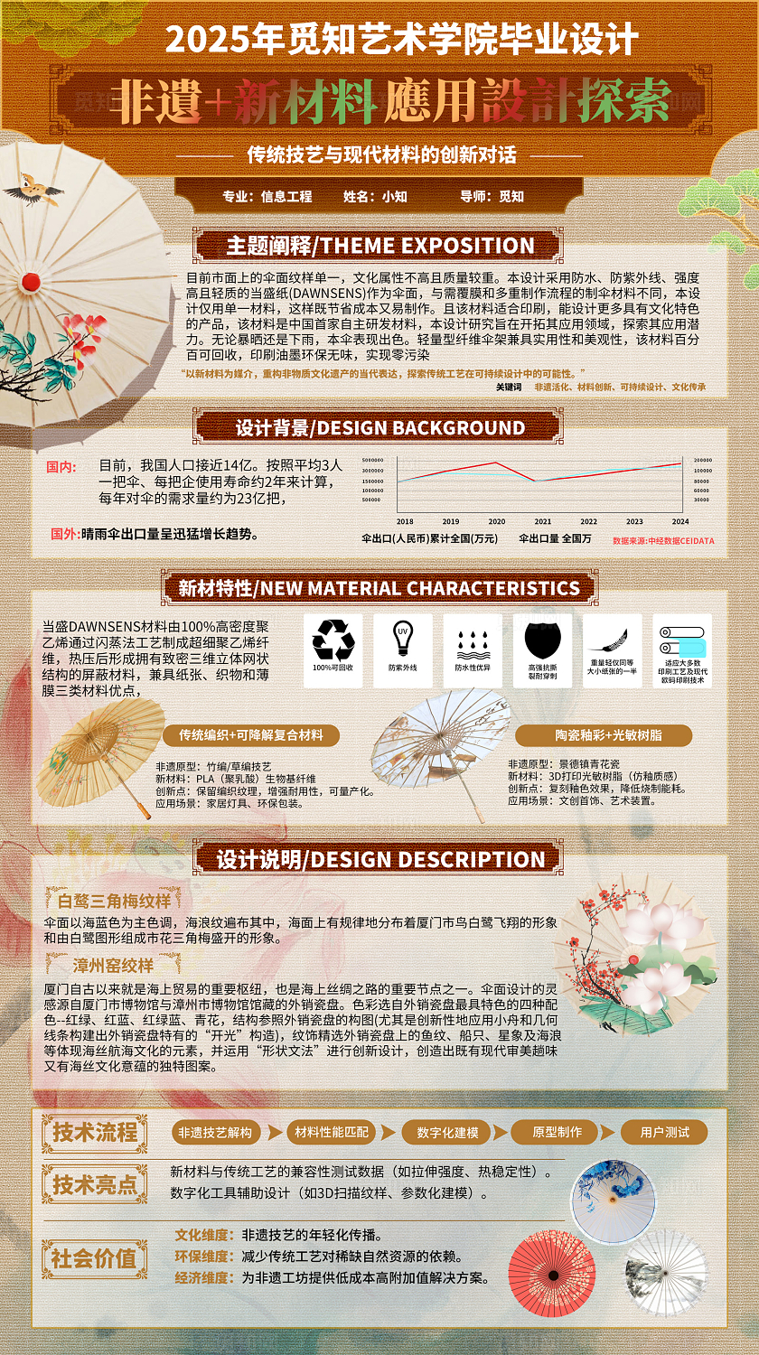 国潮中式2025非遗新材料应用设计毕业设计展板毕业展