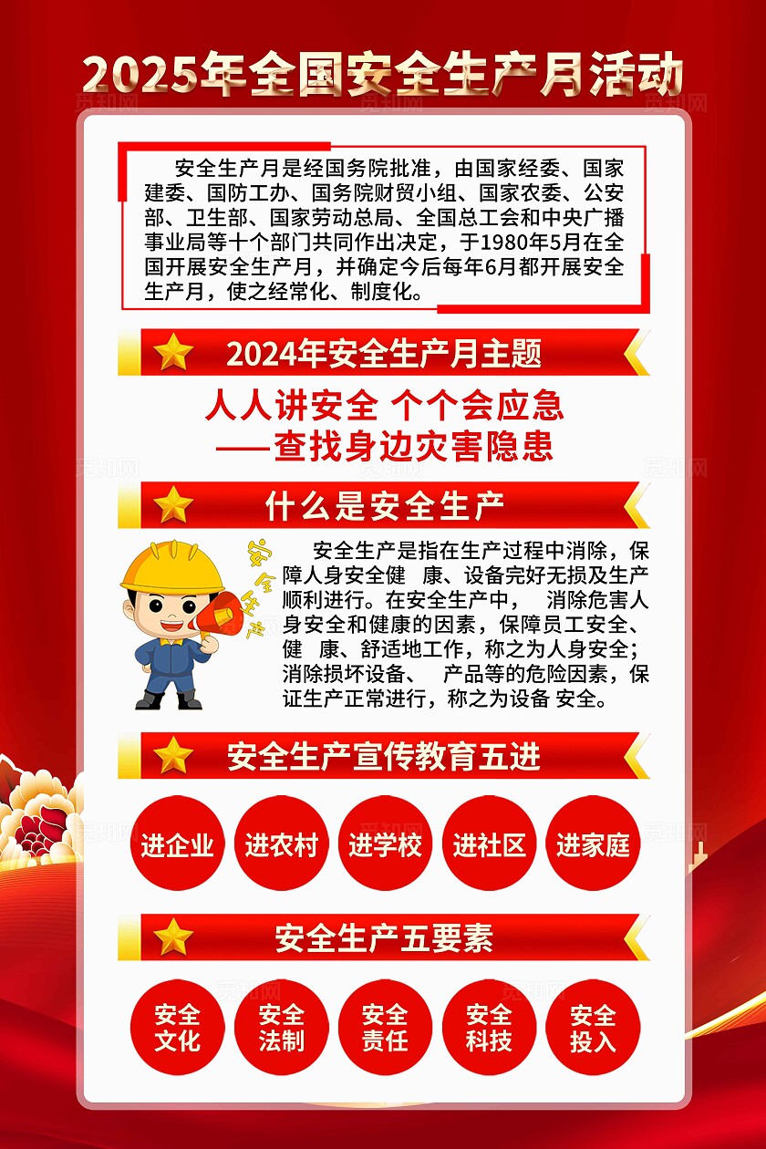 安全生产月海报