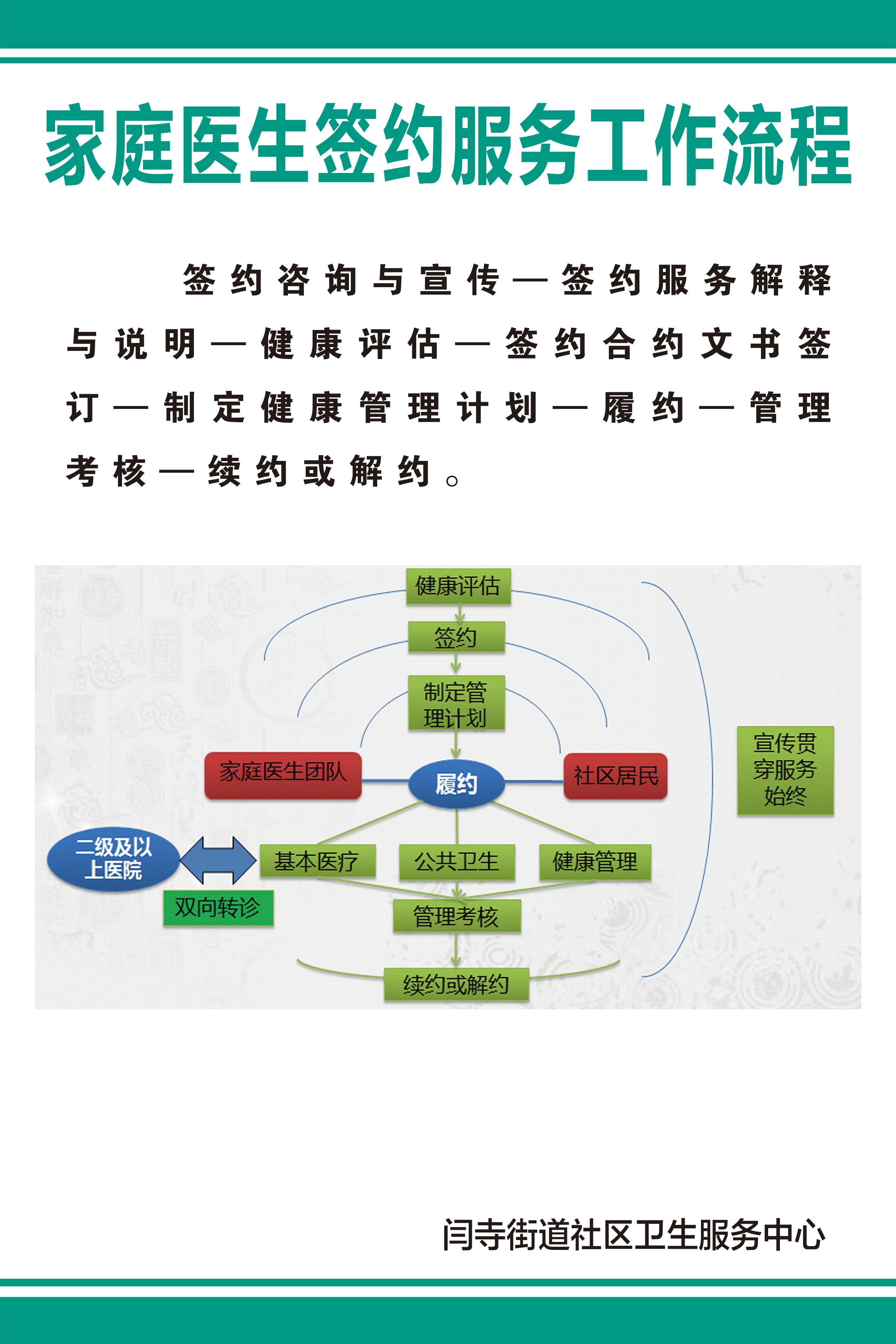 家庭医生工作流程图片