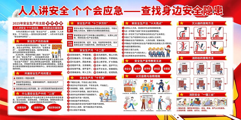 安全生产月展板