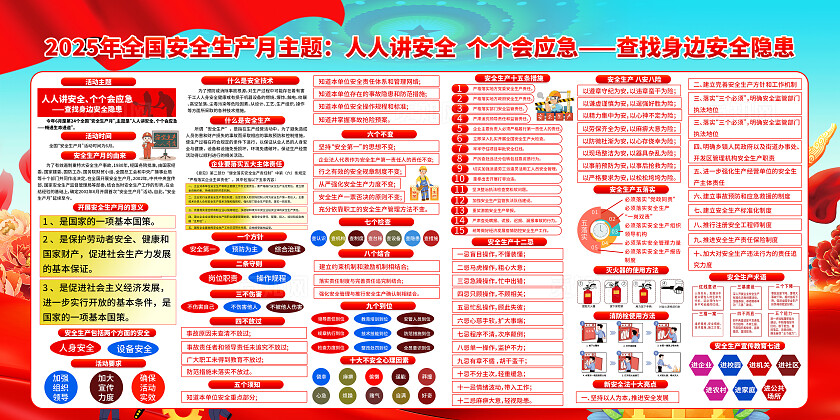 2025年全国安全生产月红色大气简约卡通安全生产月展板