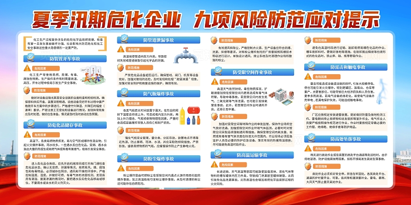 蓝色大气化工和危化品企业应如何防范风险宣传栏防范危化和化工安全事故