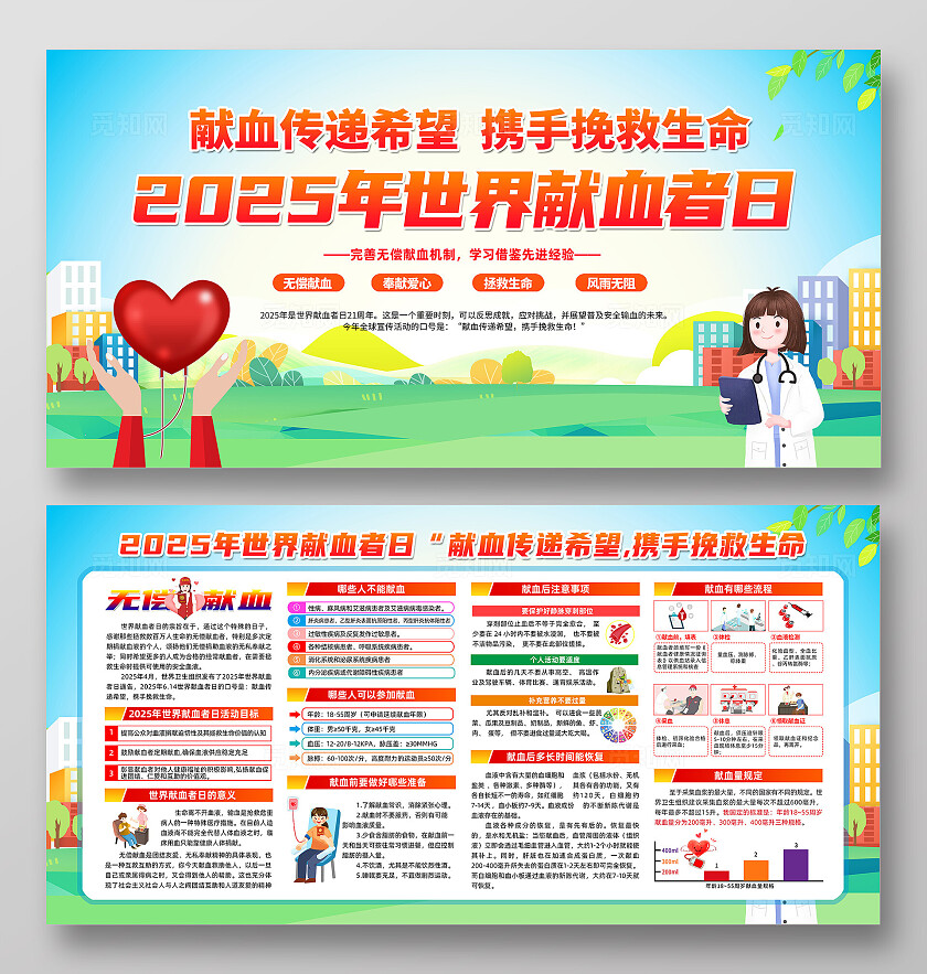 简单大气绿色2025年世界献血者日宣传展板