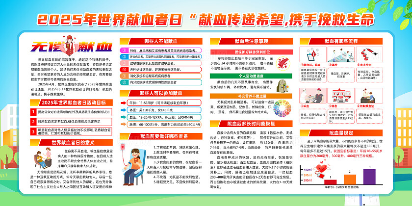 简单大气绿色2025年世界献血者日宣传展板