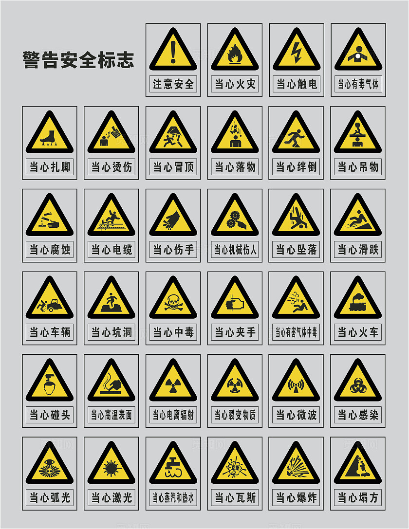 警告安全标志系列警告安全标志小心扎脚小心烫伤安全标识