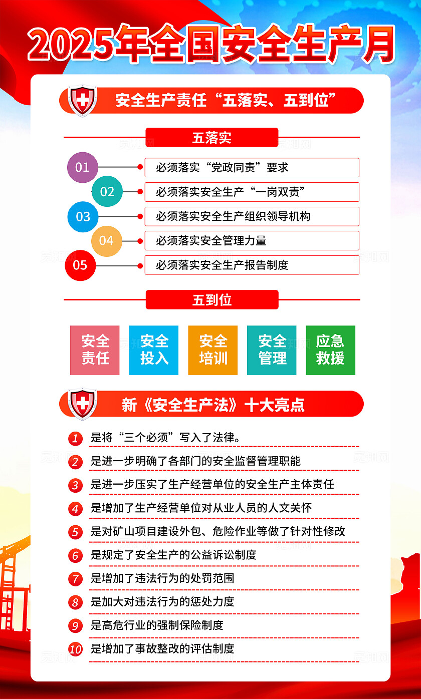 红色简约风2025年全国安全生产月宣传套图海报设计模板