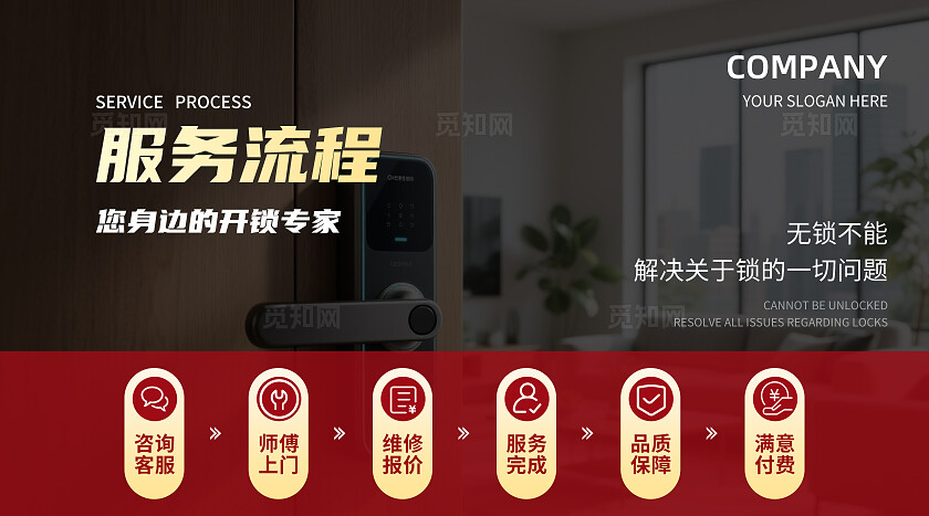 红色大气专业开锁换锁公司轮播图美团大众点评bannerbanner轮播图