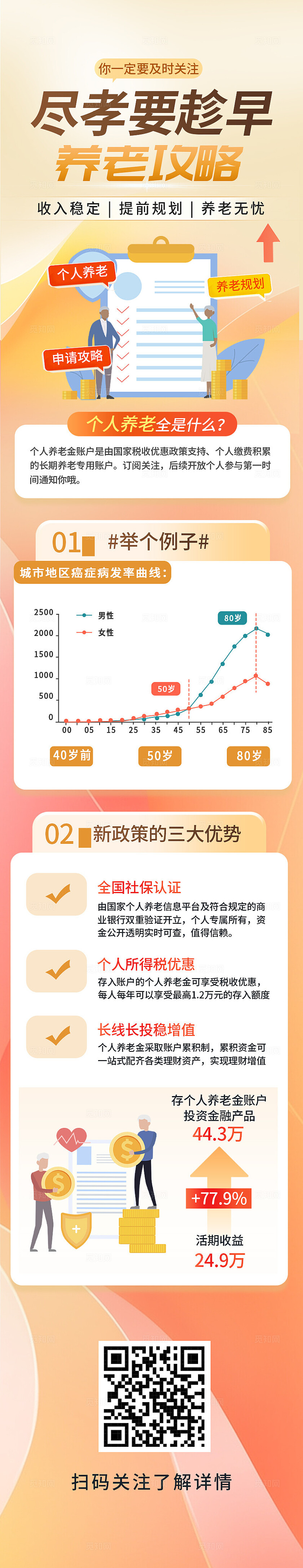 橙色简约养老金融手机长图
