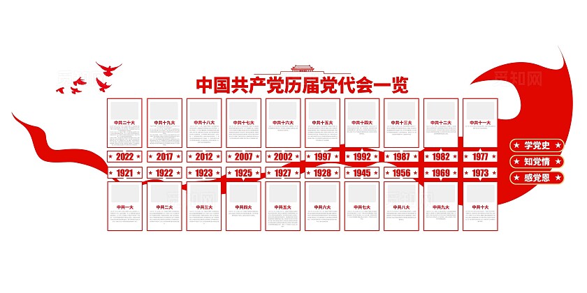 历届党代会一览一大至二十大党的光辉历程党建文化墙