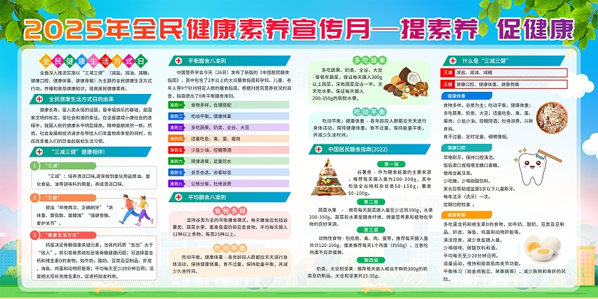 绿色清新插画2025年全民健康素养宣传月宣传栏展板设计模板