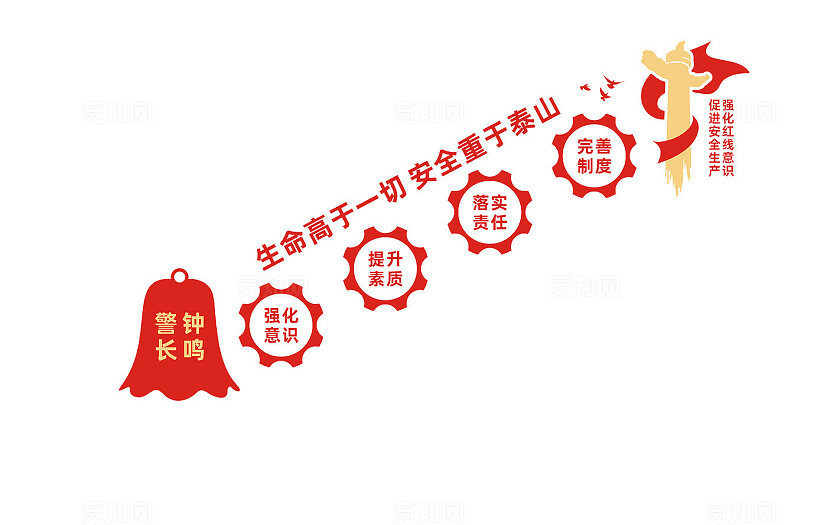 企业工地安全生产楼梯文化墙