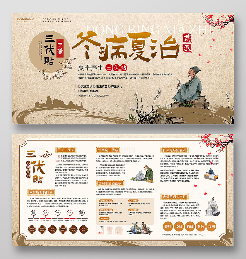 中国风冬病夏治三伏天三伏贴宣传栏展板冬病夏治三伏贴宣传栏