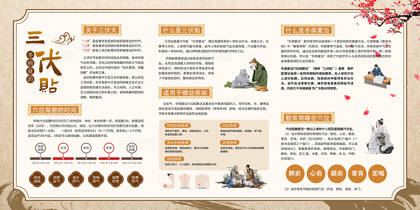 中国风冬病夏治三伏天三伏贴宣传栏展板冬病夏治三伏贴宣传栏