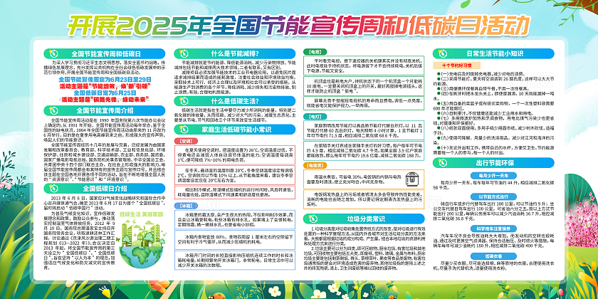 聚焦2025年全国节能宣传周活动主题宣传全国低碳日展板