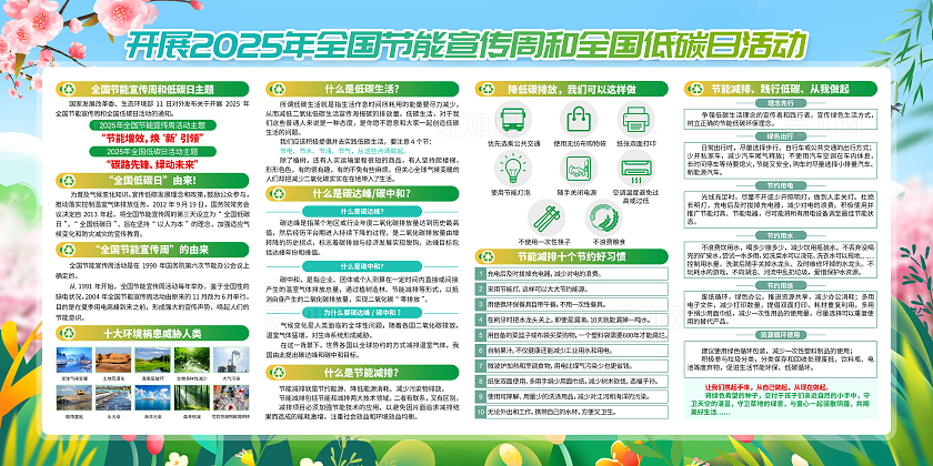 开展2025年全国节能宣传周和全国低碳日活动宣传展板