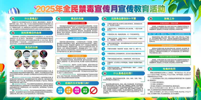 防范青少年药物滥用2025年全民禁毒宣传月国际禁毒日展板