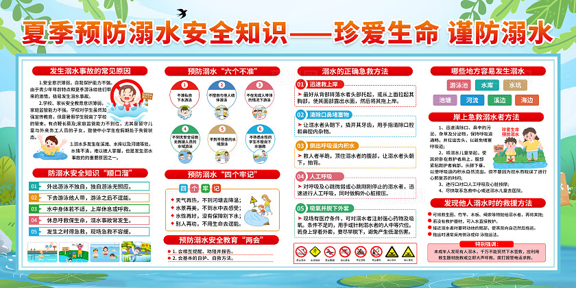 绿色小清新夏季预防溺水安全知识珍爱生命谨防溺水宣传展板设计