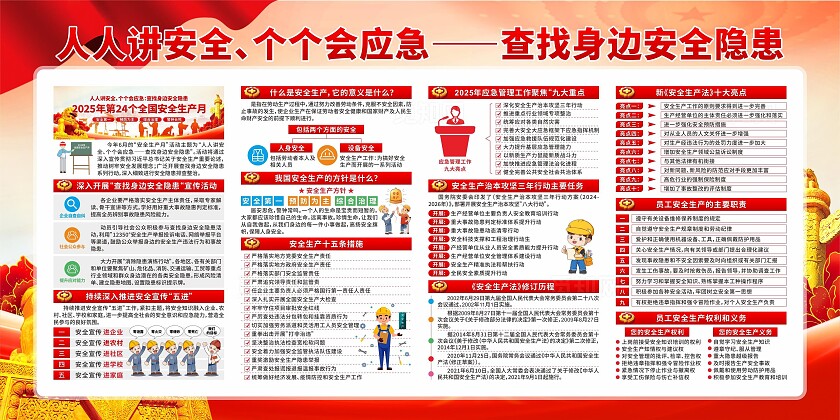2025年安全生产月展板
