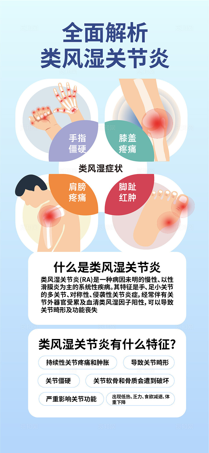 科普海报之类风湿关节炎说明海报