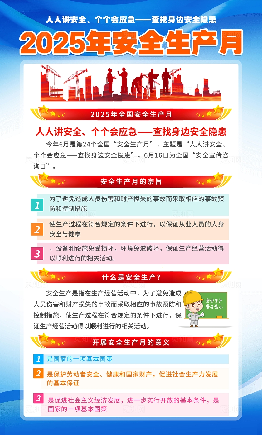 蓝色大气简约风2025年全国安全生产月知识宣传套图海报设计模板