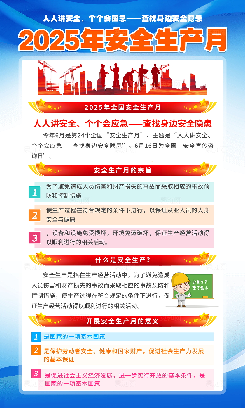 蓝色简约风大气2025年全国安全生产月知识宣传套图海报设计模板
