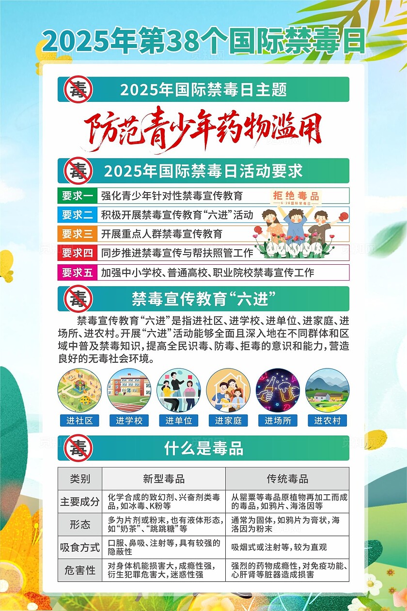 2025年国际禁毒日海报