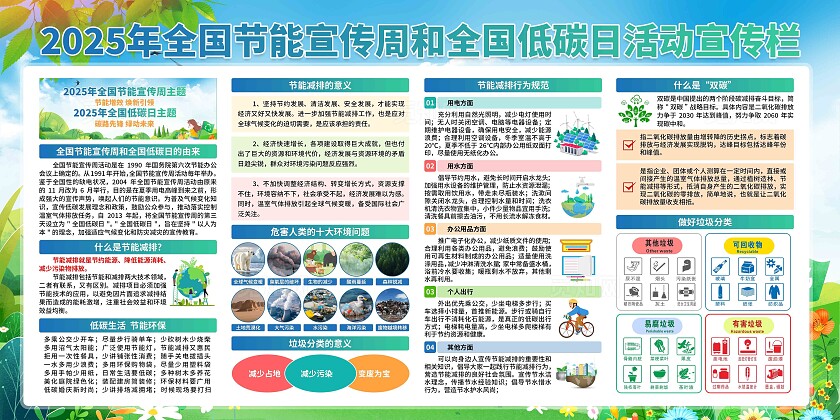 2025年全国节能宣传周展板