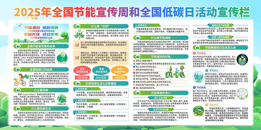 全国节能宣传周展板