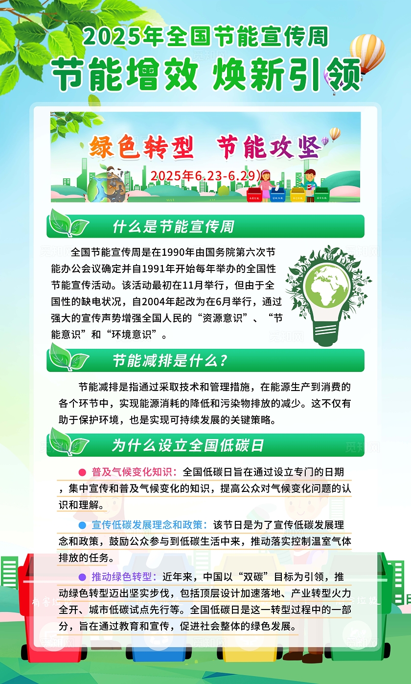 绿色清新简约风2025年全国节能宣传周宣传套图海报设计模板