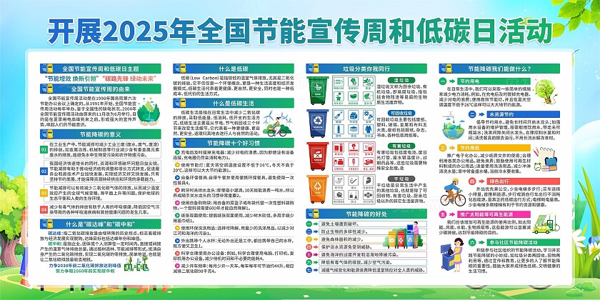 全国节能宣传周展板
