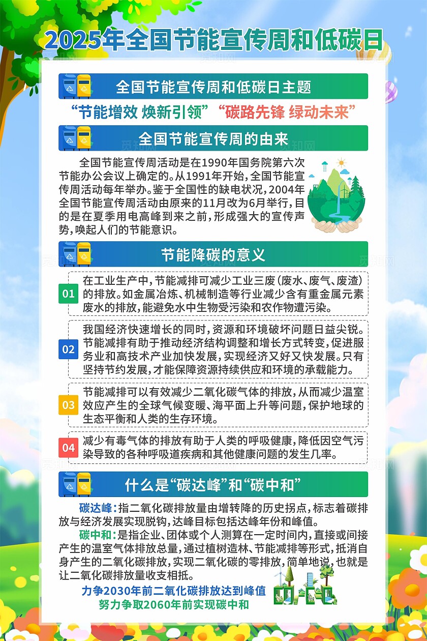 全国节能宣传周海报
