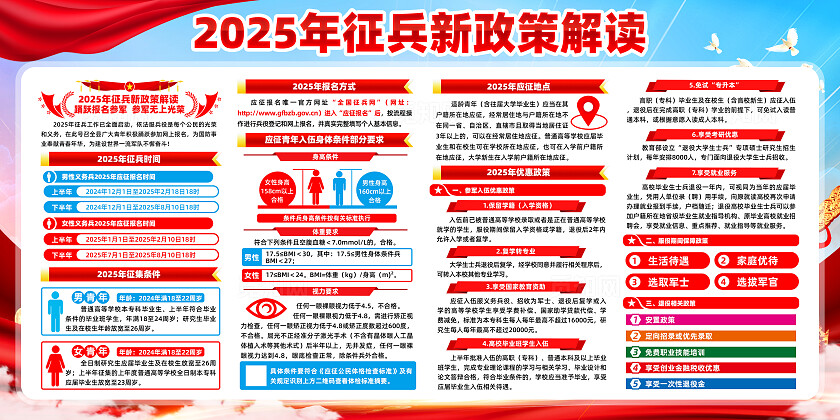 红色简约2025年征兵政策征兵展板常规