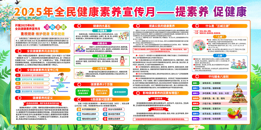 绿色大气全民健康素养月宣传展板设计