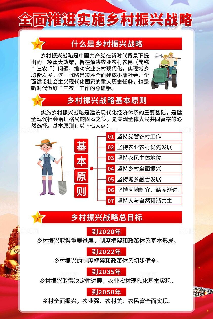 乡村振兴海报
