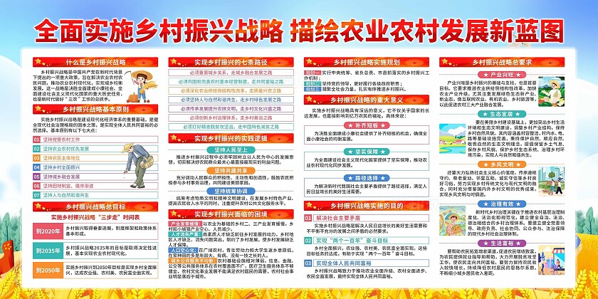 乡村振兴展板