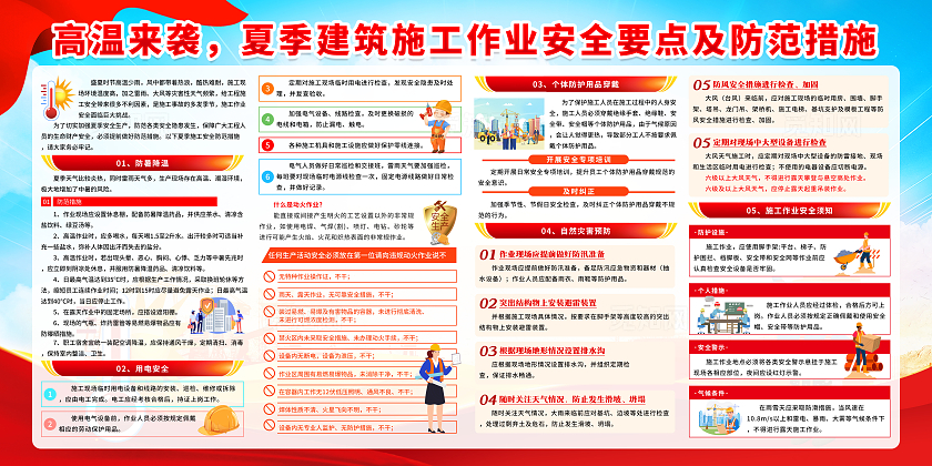 蓝色大气简约风2025年夏季安全生产知识宣传栏展板设计模板夏季施工作业安全