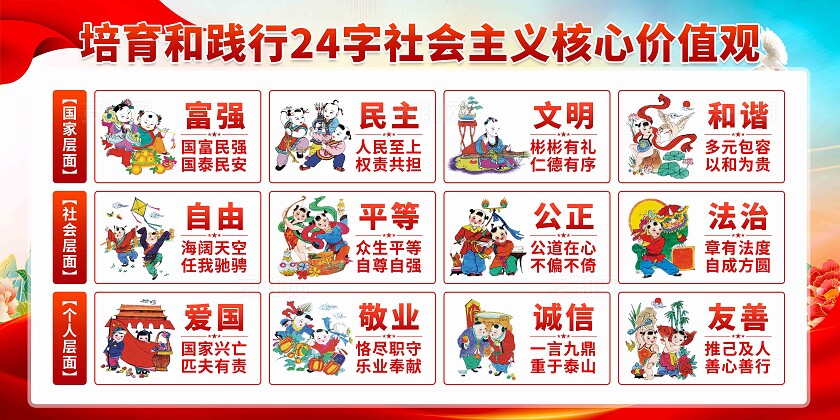 社会主义核心价值观展板