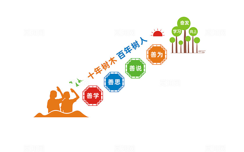 学校楼梯文化墙宣传标语