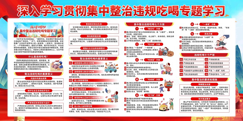 整治违规吃喝专题学习展板