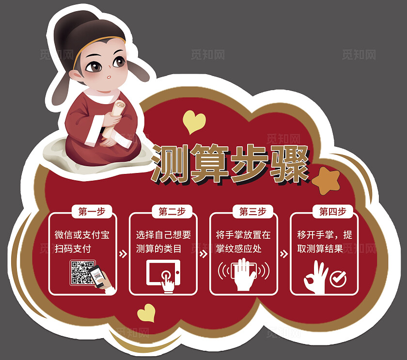 红色异形手举牌测算小游戏