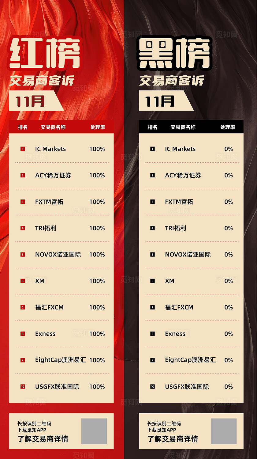 红黑榜红色背景业绩榜黑红榜海报
