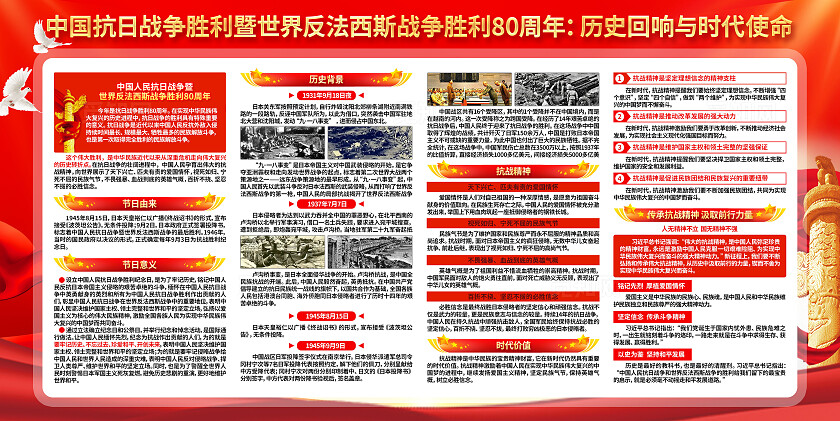 抗日战争世界反法西斯战争胜利抗战胜利纪念日80周年