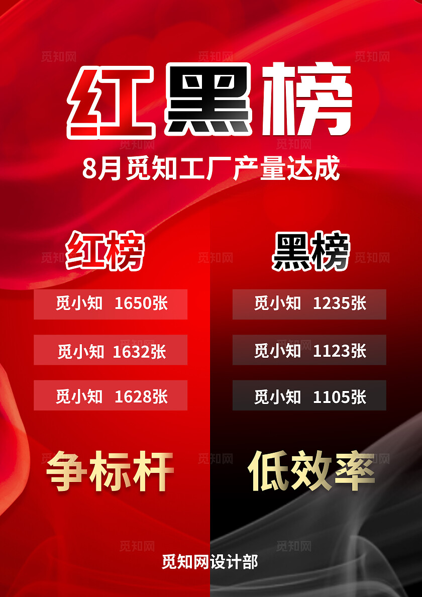 简约大气红金色企业销售红黑榜PK榜海报