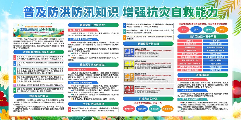 防洪防汛展板