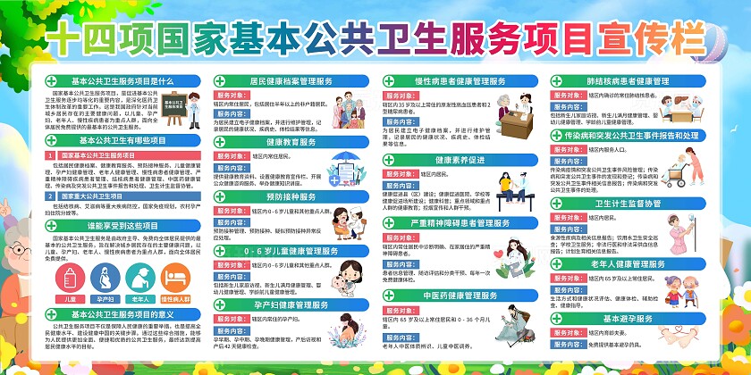 国家基本公共卫生项目展板