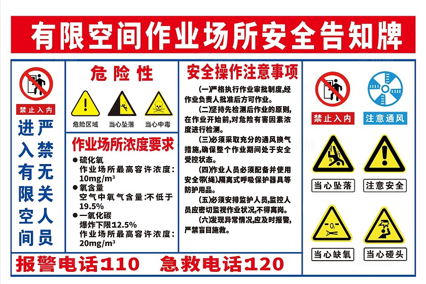 禁止标志禁止标牌禁止入内注意通风当心坠落注意安全安全标识