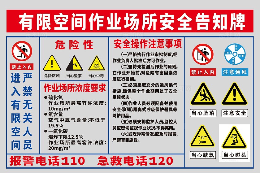禁止标志禁止标牌禁止入内注意通风当心坠落注意安全安全标识